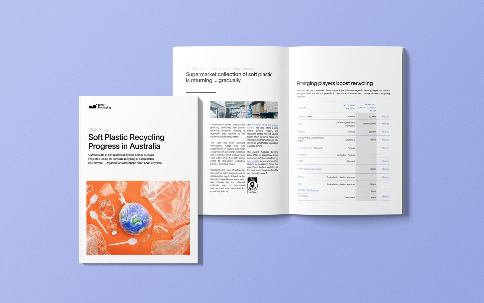 Soft Plastic Recycling Progress in Australia